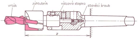 UTB ve Zlíně, Fakulta technologická 60 Obr. 52.