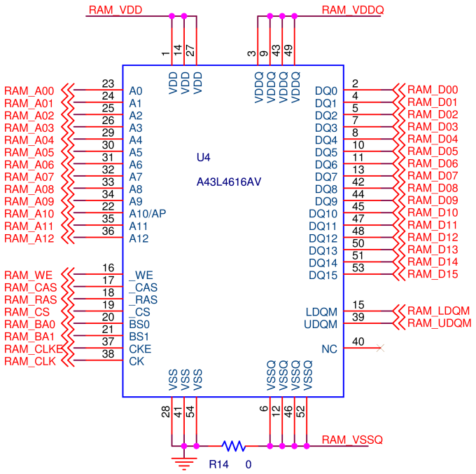 Programování a debugování čipu je umoţněno připojením JTAG programátoru, přes 10pinový konektor, jehoţ zapojení odpovídá zařízením od společnosti Atmel. 5.1.3. Paměť SDRAM Obrázek 5.