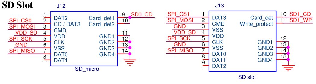 5.1.7. RS485 Prŧmyslová sběrnice RS485 vyuţívá polo-duplexní dvouvodičové diferenciální vedení, kvŧli této vlastnosti je nutné ovládat směr vysílání.