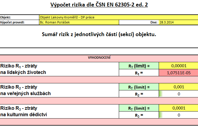7 Analýza rizika pro objekt lakovny 67 Obr.