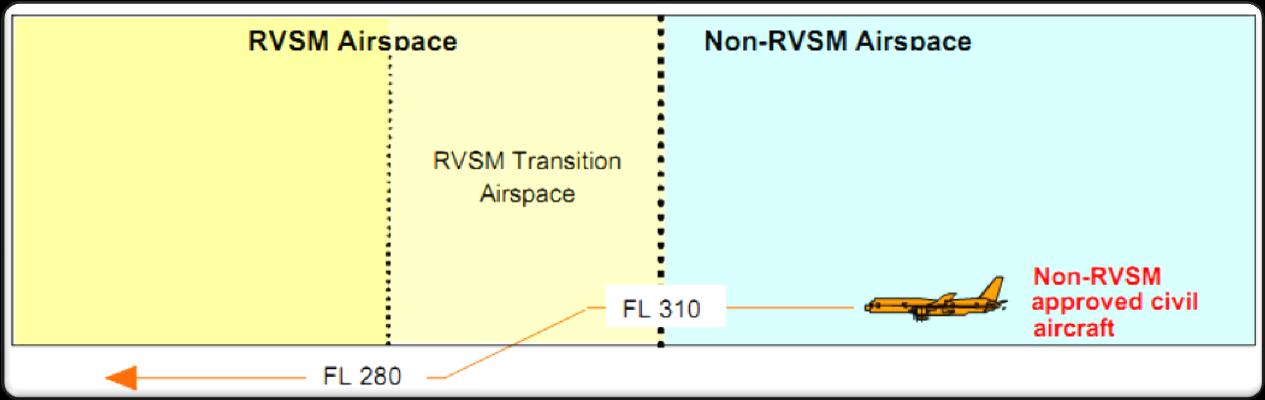 6.12.5 Lety civilních letadel neschválených k RVSM Přelet prostoru EUR RVSM, kdy obě letiště jsou vně postranní hranice EUR RVSM Civilním letadlům non RVSM, provozovaným z výchozího letiště na cílové