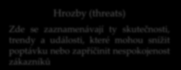 Literární rešerše 17 4.3.3 Vybrané metody situační marketingové analýzy SWOT analýza Cílem SWOT analýzy je dle JAKUBÍKOVÉ (2008, s.