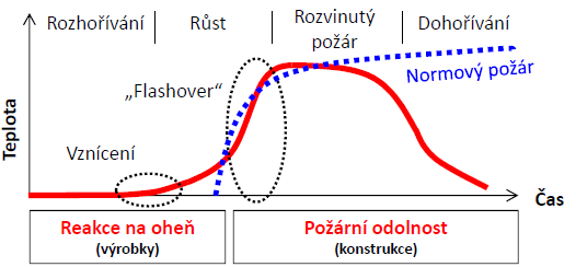 2. Základní pojmy: 2.3.