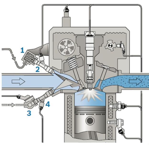 4 Bifuel palivový systém Jedná se o palivový systém spalující jak benzin, tak stlačený zemní plyn (v textu dále označováno CNG = Compressed Natural Gas).