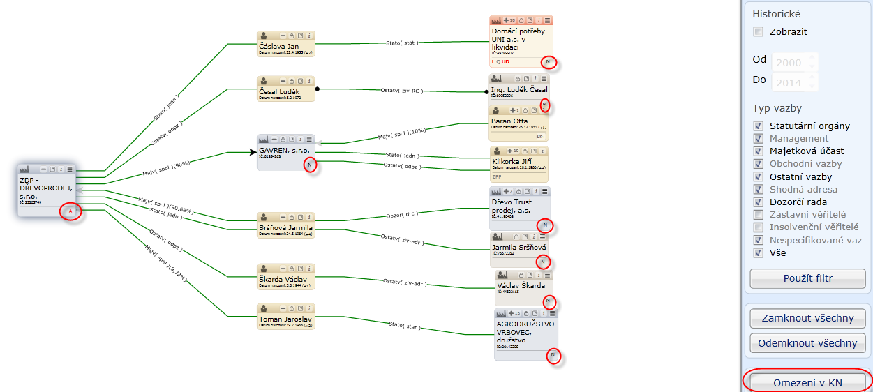4.12.3 Příznak v Diagramu vazeb případného omezení vlastnického práva v KN Kliknutím na tlačítko umístěného v pravé liště dojde k načtení příznaků A, N, 0, X ke všem českým subjektům v grafu