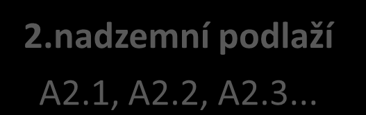 Označení podlaží a místností Suterén A0.1, A0.2, A0.3... Budova A 1.nadzemní podlaží A1.