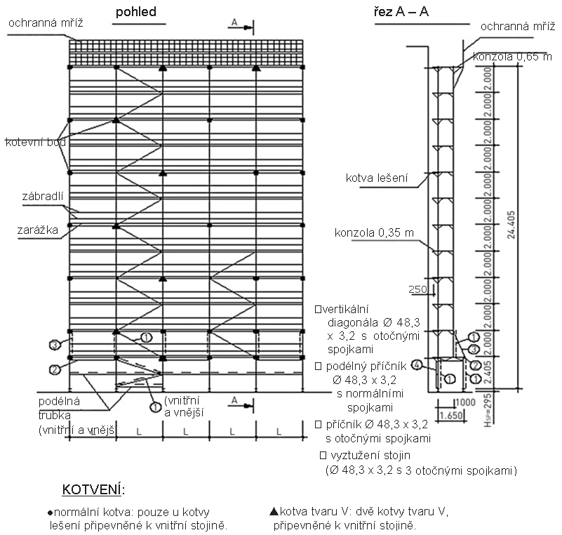 Montáž s průchozím rámem ( uzavřená nebo otevřená fasáda ) Varianta s konzolami 1, L = 2,0 m, třída zatížení 6 L = 2,5 m, třída zatížení 5 L = 3,0 m, třída zatížení 4 třídy zatížení 4 a 5: třída