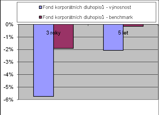 Příloha Vysvětlivka: minulým účetním obdobím je rok 2008, následujícím účetním obdobím je rok 2009, vychází se z auditovaných údajů. 1.