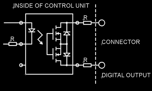 Schéma digitálního výstupu Stav digitálních výstupů je signalizován příslušnými LED diodami.
