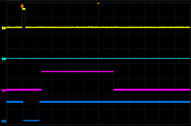Spoštěcí signál START 24V DC (časová základna 200 ms)