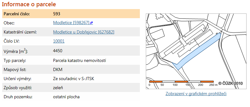 Identifikační tabulka Oceňovaný pozemek Název majetku Pozemek obec Modletice Datum místního šetření 41358 Vlastník Obec Modletice Vlastnický podíl 100% Křiţovatka komunikací Modletice - Adresa