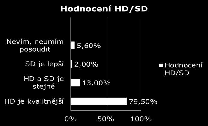 které jsou vysílány ve standardní (SD)?