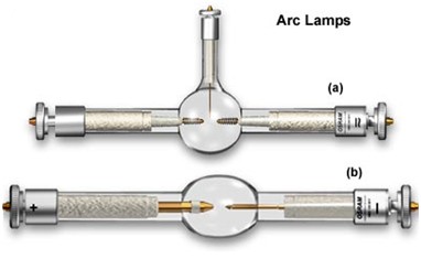 Fluorescenční Mikroskopie Fluorescence znamená emisi světla probíhající během absorpce energie excitačního světla, přičemž interval mezi absorpcí a emisí vyzářeného kvanta 10 6 s.