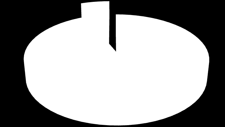 2. Věková struktura zaměstnanců k 31. 12.