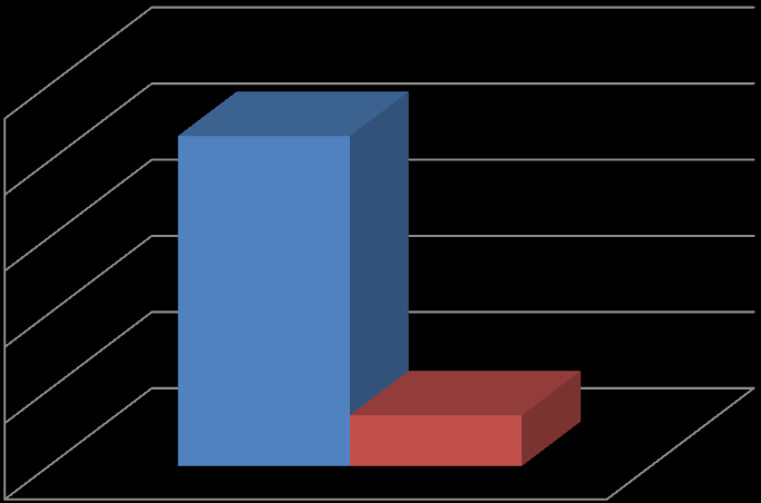 Odpovědi v % Otázka č. 8: Kontaktovala jste někdy laktačního poradce? a) ano A. před porodem B. po porodu C.