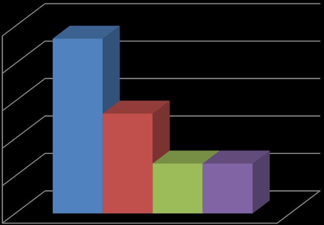 Odpovědi v % Otázka č. 13 : Kdo Vám poskytl nejvíce informací o kojení?