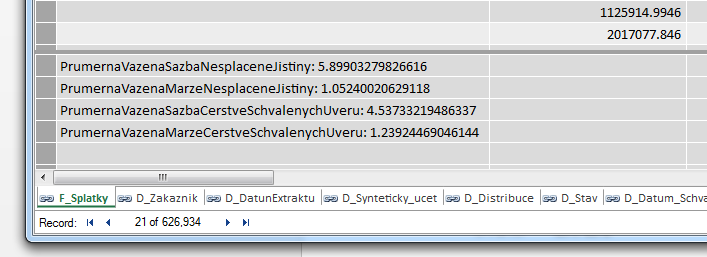 Obr. 27 Calculated Fields V našem příkladu použijeme vypočítané pole pro výpočet průměrné vážené sazby a marže nesplacené jistiny a čerstvě schválených úvěru.