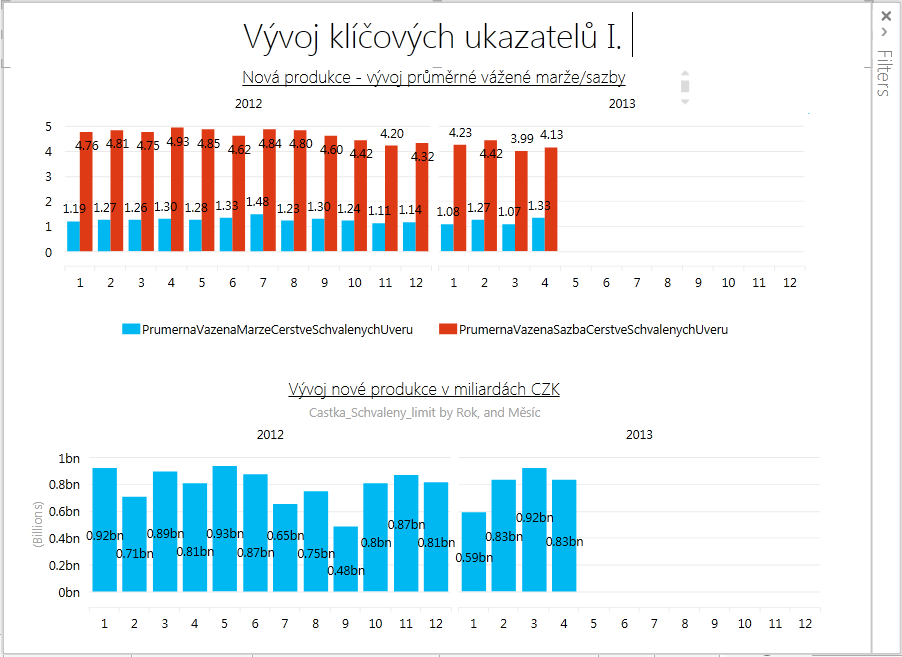 Obr. 29 Nástroj Power View (Autorka) Nástroj Power View poskytuje mnoho možností zobrazení klíčových ukazatelů a dalších objektů.