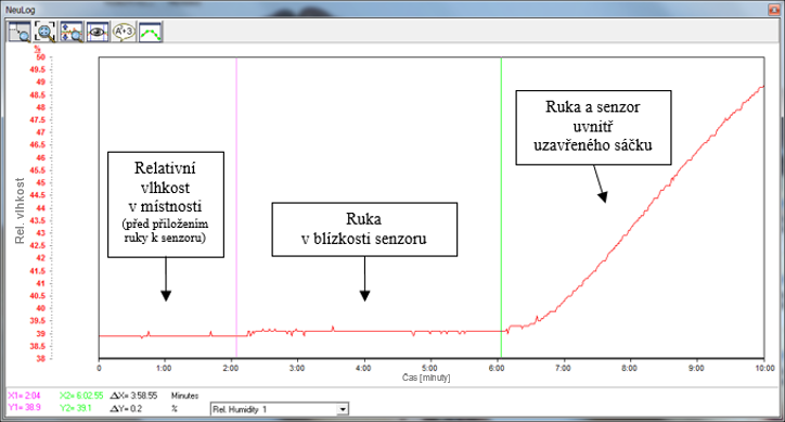 13. Sledujte změny hodnot relativní vlhkosti do konce měření. 14. Grafický výsledek pokusu zvětšete kliknutím na ikonu Optimalizace zvětšení v okně grafu. 15.