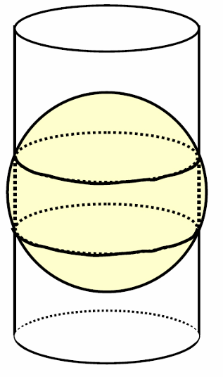 Válcová zobrazení společné vlastnosti: zobrazovací plochou je plášť válce válec buď ovíjí referenční plochu podél některé hlavní kružnice (tečný válec) nebo jej protíná ve dvou vzájemně paralelních