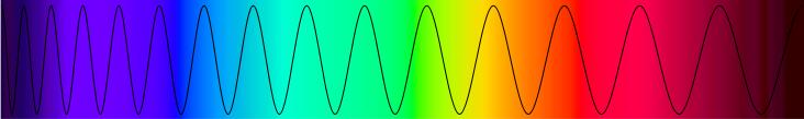 Elektromagnetické spektrum A. 400 nm 700 nm Obr.