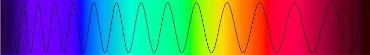 Elektromagnetické spektrum A. 400 nm 700 nm Obr.