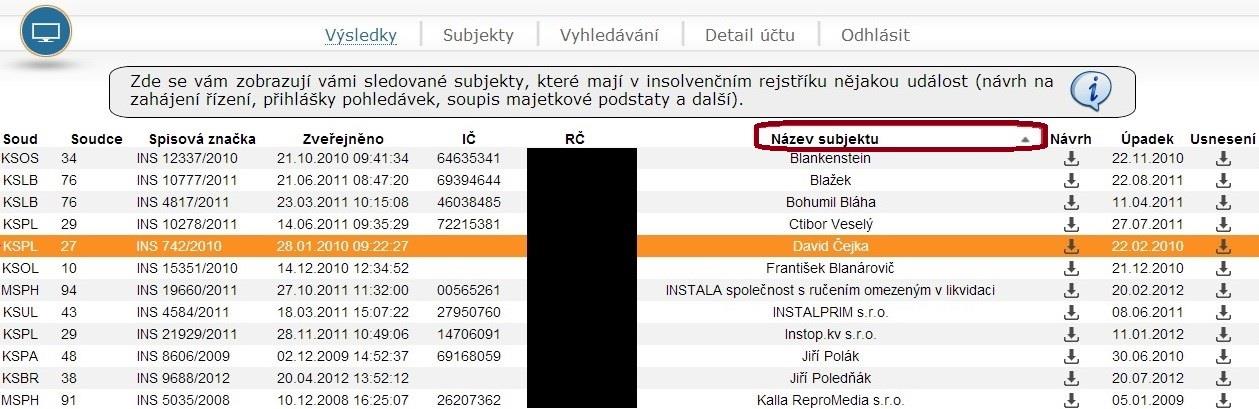 Insolvenční případy ovšem není možné řadit pomocí sloupců návrh, úpadek a usnesení. Naprosto stejný princip řazení subjektů je také v ostatních odkazech.