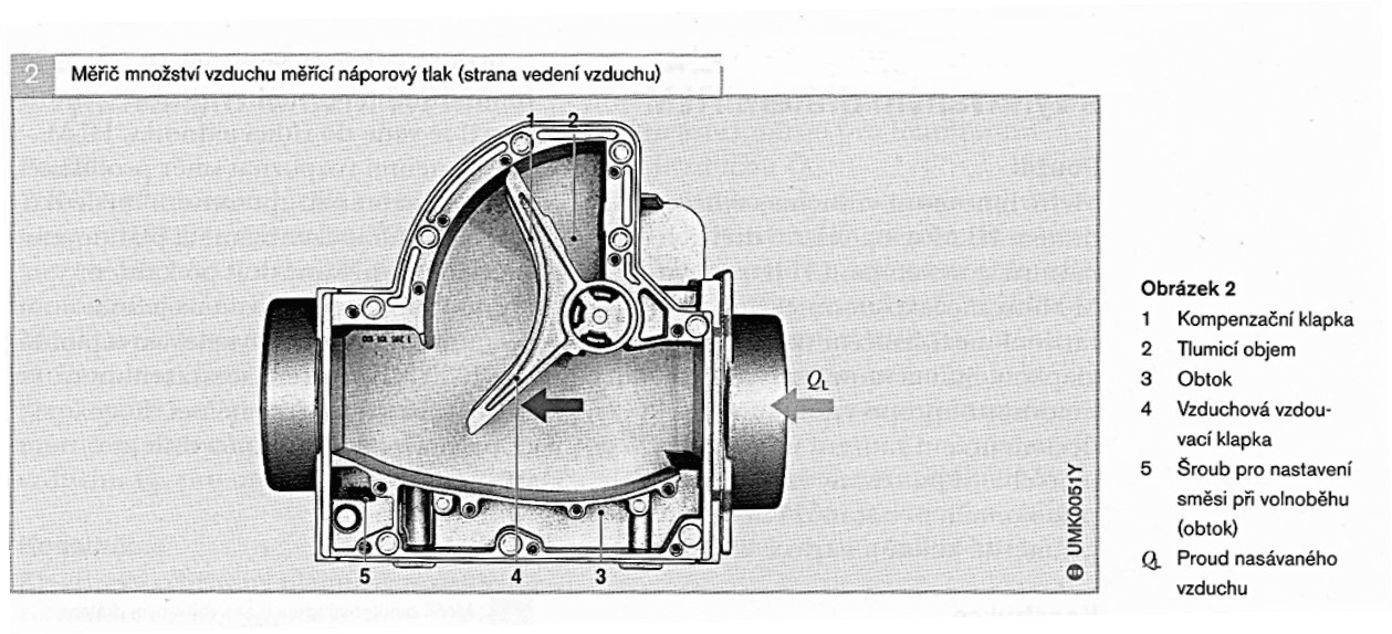 Předmět: Ročník: Vytvořil: Datum: Praxe 4. ročník Fleišman Luděk 23.3.2013 Název zpracovaného celku: Učební texty Diagnostika snímače 6.