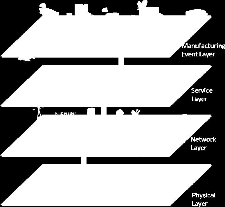 Sledování a řízení výroby jako SOA Klíčové ukazatele výkonnosti a výrobní strategie (diagram převzat z interní dokumentace projektu
