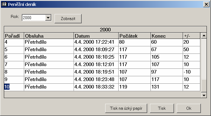 6. Peněžní deník Všechen pohyb (příjmy a výběr pokladny) je zaznamenáván do tabulky peněžního deníku. Výběry z pokladny jsou zaznamenány se znaménkem minus.