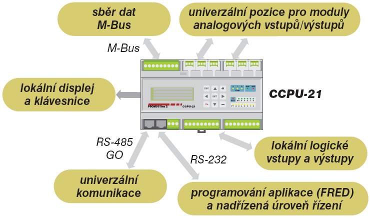 Centrála