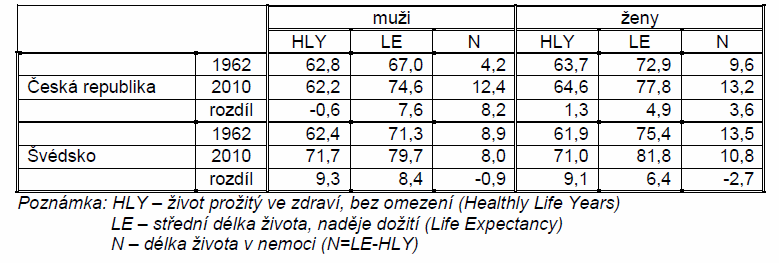 Zdroj: WHO, 2013 Obr.