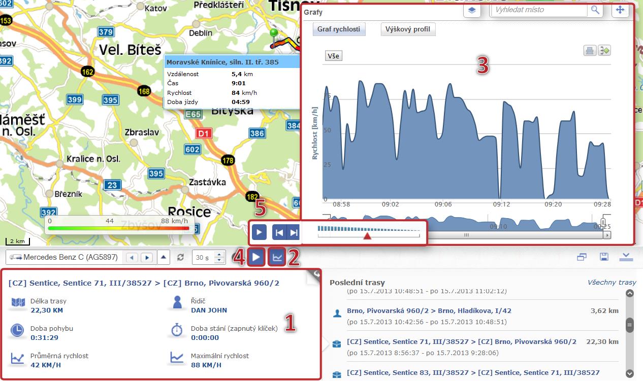 Na výběr trasy se váže také možnost zobrazit graf. To je možné udělat kliknutím na tlačítko (2) po kterém dojde k zobrazení grafu (3) pro danou trasu.