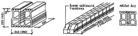 6.10 Keramické povaly šířka: 30 cm délka až 5,3 m tvarovky Armo doplněny výztuží a obetonovány 6.