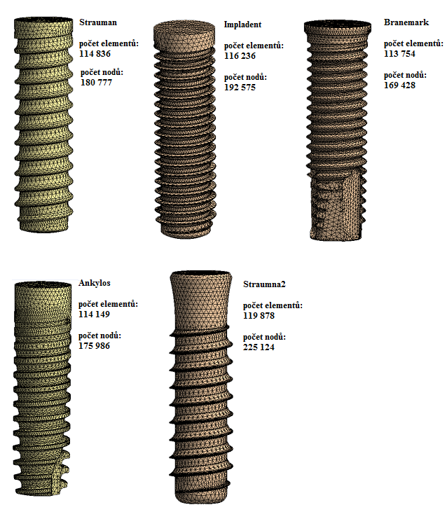Obr. 29 Vzhled modelu konečno prvkové sitě implantátů typ implantátu Celkový počet elementů Celkový počet nodů Strauman 1 275 436 431 520 Impladent 276