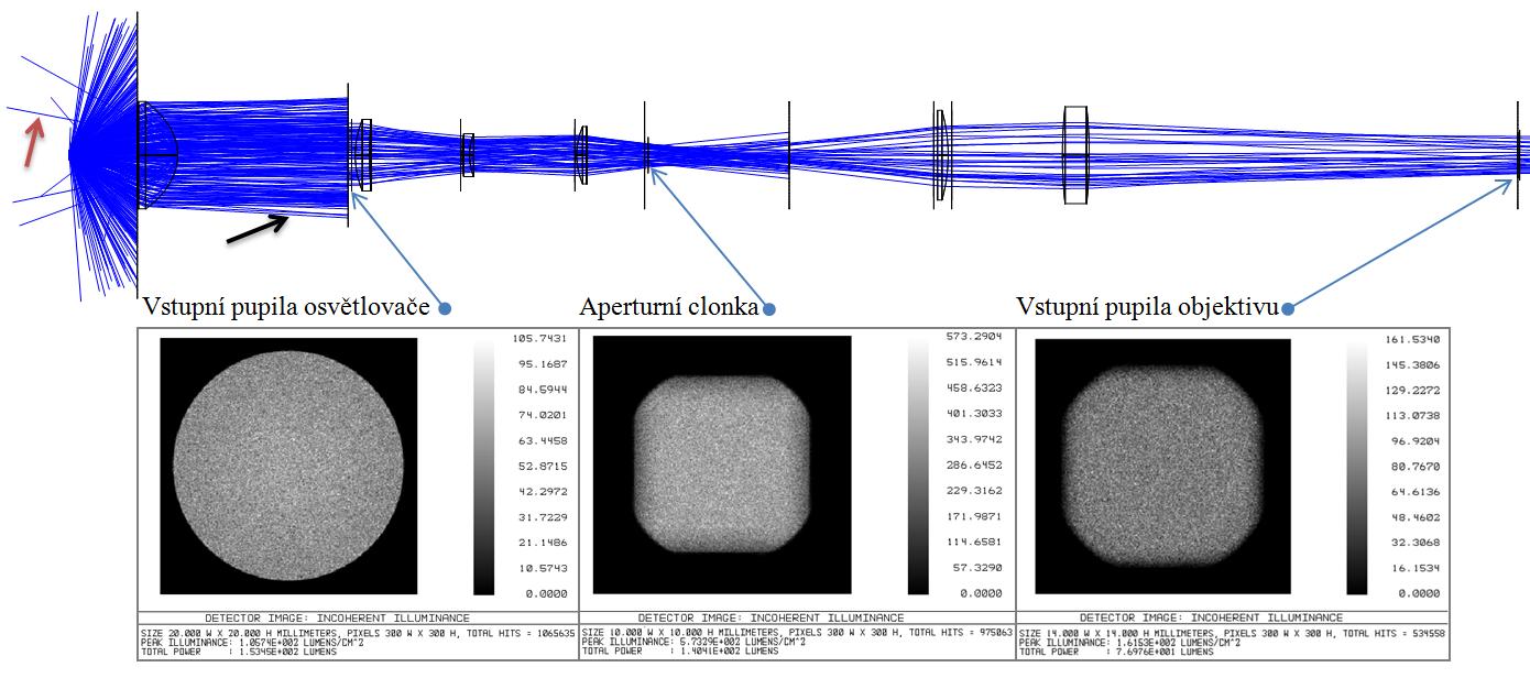 VARIANTY KONSTRUKČNÍHO ŘEŠENÍ Obr. 4-19 Vyzařovací diagram LED diody Cree XLamp MK-R [34] Tab.