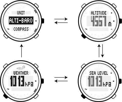 Aby se snížila spotřeba energie, časovač používá k měření odpočítávaného času funkci hodinek. To může vést k nepřesnosti asi jednu sekundu, v závislosti na tom, kdy bylo stisknuto tlačítko. 5.