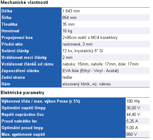 Příklad fotovoltaického panelu z produkce firmy Solartec a jeho parametrů. 5.