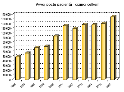 hradily ostatní pojišťovny. Tento typ péče je poskytován především pojištěncům s chronickými onemocněním, a to jednou za dva roky, nerozhodne-li revizní lékař jinak.