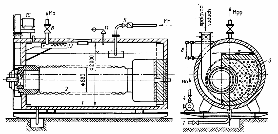 Plynové horkovodní kotle Plynové parní kotle Obr. 20.