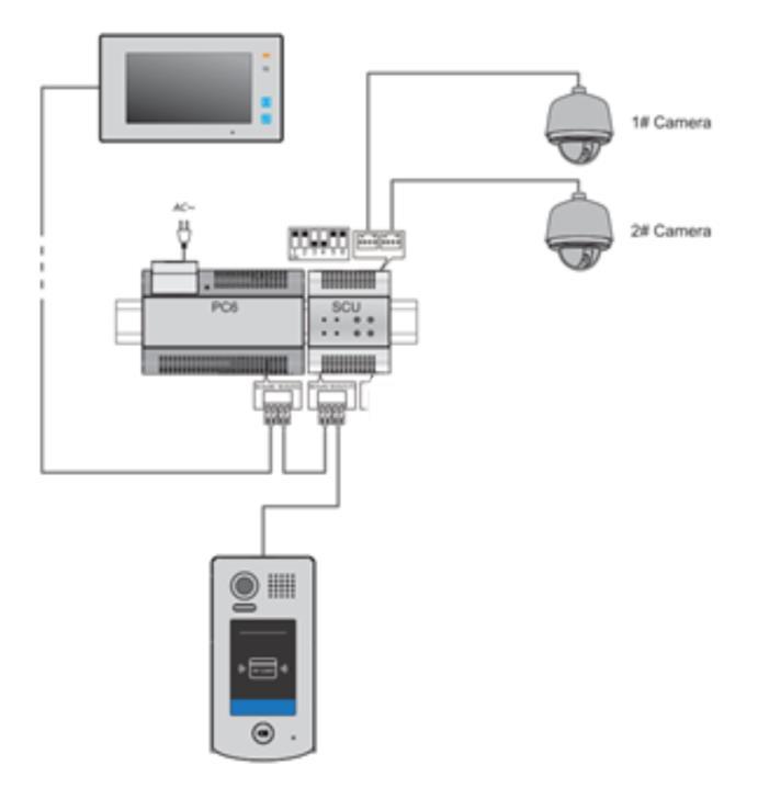 5.4 Kamerový modul DPA-D2-SCU Modul DPA-D2-SCU umožňuje připojení 2x CCTV k systému (D2 systém pojme max. 4x CCTV).