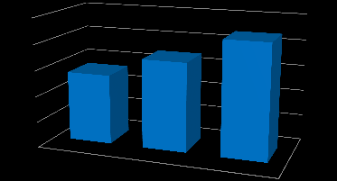 Předškolní vzdělávání Systematické/pravidelné vzdělávání/1 v roce 2014 se pokračovalo v dobře nastavené spolupráci s mateřskými školami proškoleno 10 709 dětí v intencích platných vzdělávacích