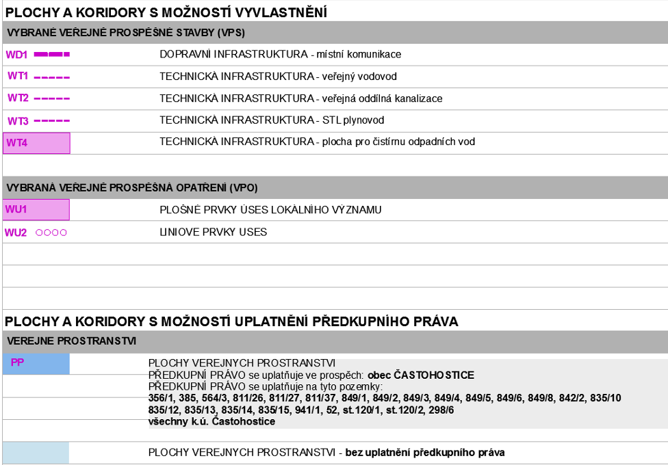 44 Veřejně prospěšné stavby, veřejně prospěšná opatření a asanace: F.1.2. DOSAVADNÍ VYUŽITÍ PLOCH Všechny plochy změn jsou návrhem územního plánu nově navrženy, resp.