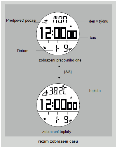 Vzhledem k tomu, že hodinky pro předpověď počasí získávají informace z dosavadních naměřených hodnot tlaku vzduchu, je pro maximální přesnost předpovědi vhodné, aby nepřekonaly za posledních 24 hodin