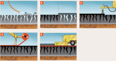 Obr. 5.6: Schéma úpravy krycí vrstvy asfaltu [34] 5.3.2 Prinicip opravy asfaltového krytu, kterou provádí firma TenCate Tuto kapitolu bych ráda věnovala problematice geosyntetik pro údržbu vozovek.