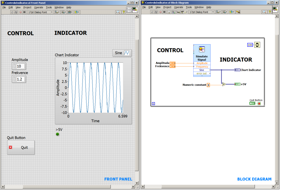 LabVIEW základy - Front panel (FP): grafický interface na který uživatel kliká, nastavuje, kroutí a zadává, čte, data se zobrazují - Block diagram (BD): vlastní program - Každému prvku na FP odpovídá