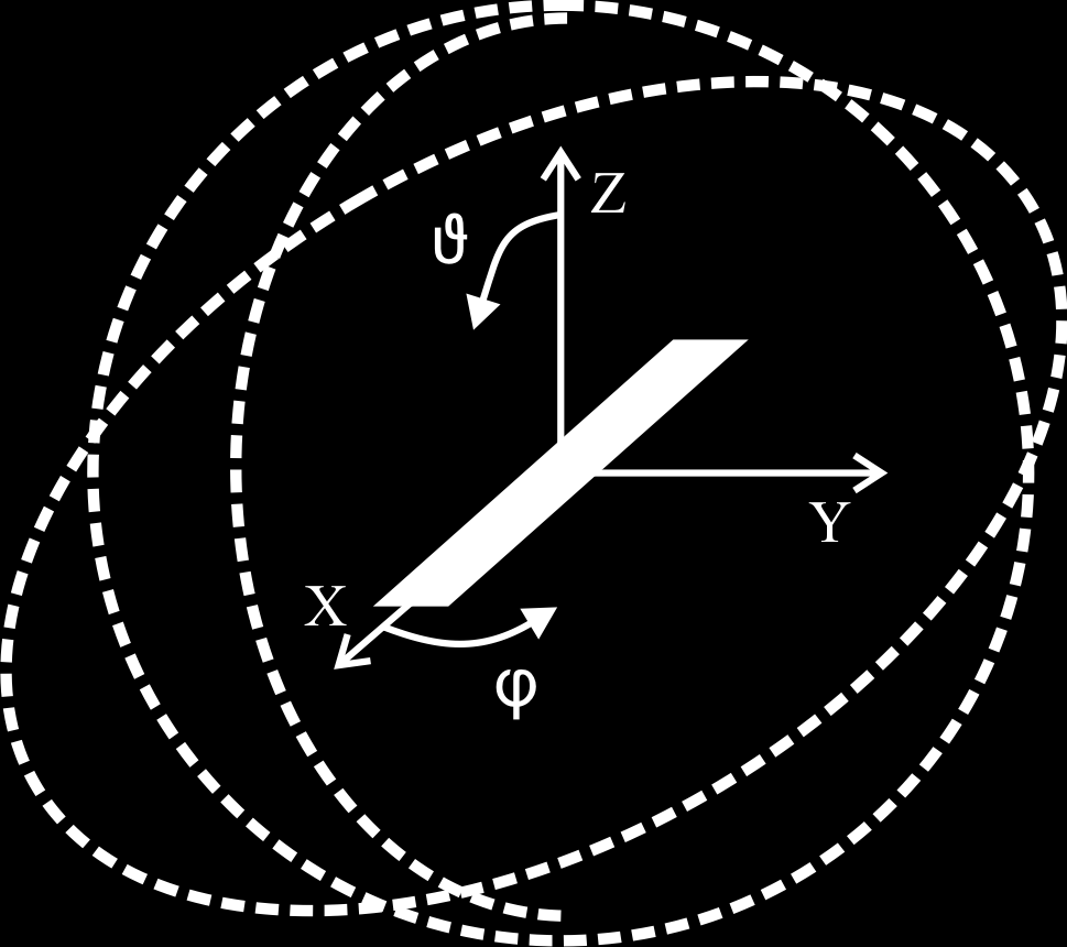 Nástroj pro modální analýzu FPA 6.7. Rozbor výsledků Podle zadání jsme analyzovali úzký patch s rozměry x = 10cm, y = 0.5cm. Následující obrázky (6.16 a 6.17) zobrazují obdržené výsledky.
