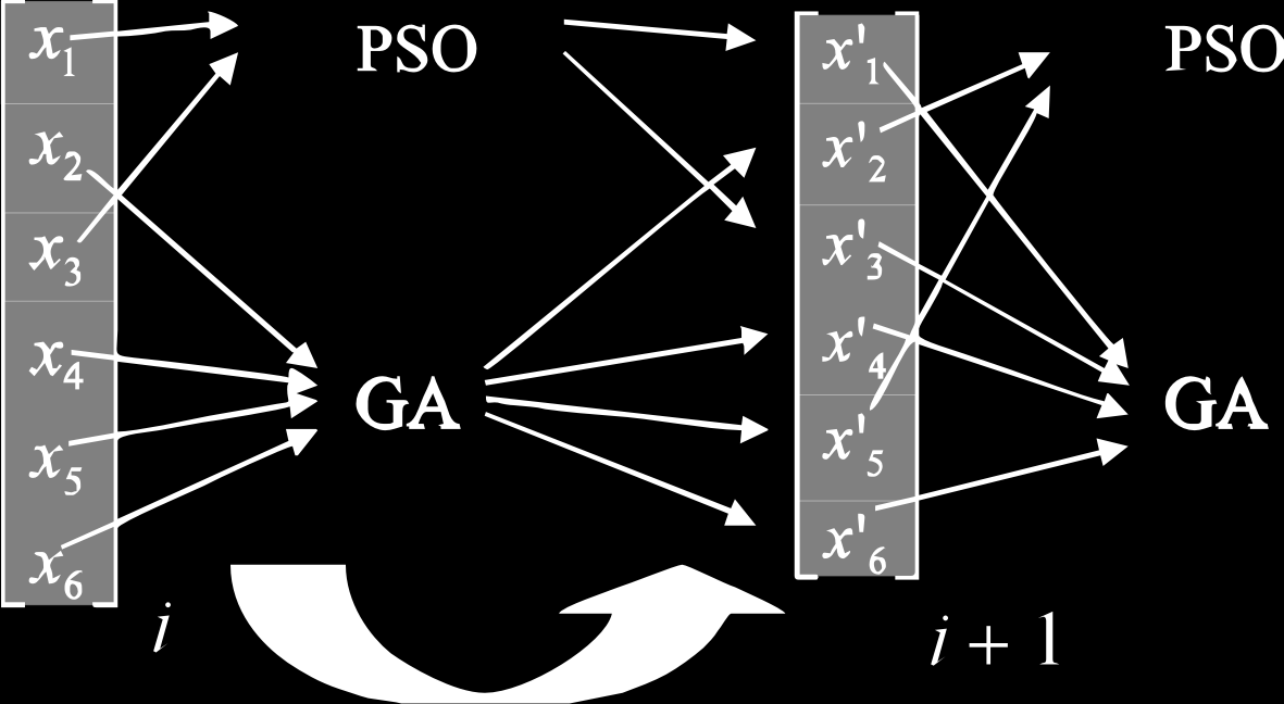 Nástroj pro modální analýzu FPA 7.4. GSO algoritmus sign(x) log sig(x) = 2 1 + exp ( λx ) λx = tanh, (7.9) 2 případně můžeme volat funkci sign v Matlabu.