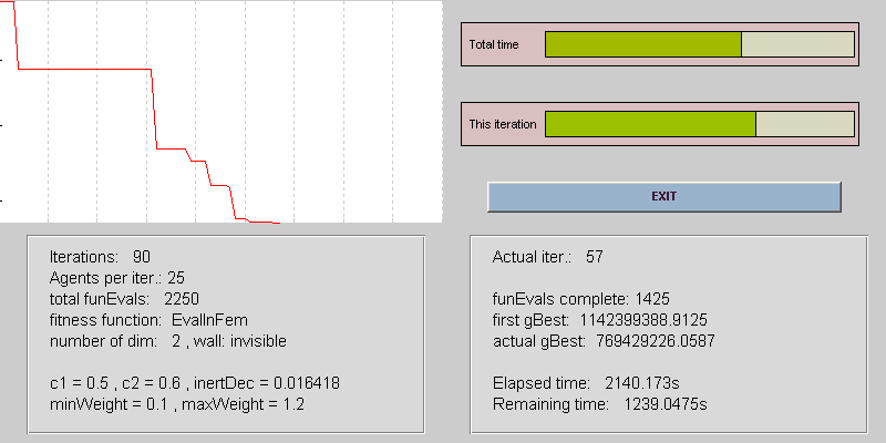 Nástroj pro modální analýzu FPA 8.2. PsoData formát Obrázek 8.1: GUI PSOptimizeru GUI programu je navržen tak, aby byl jednoduchý 3, ale zároveň podrobně informoval o stávajícím stavu optimalizace.