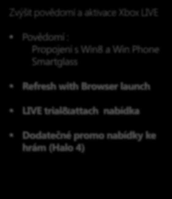 Plány jak realizovat strategii Růst podílu na trhu/prodej konzolí Zvýšit povědomí a aktivace Xbox LIVE Povědomí : Propojení s Win8 a Win Phone Smartglass Xbox 360 jako vánoční dárek HVB vánoční